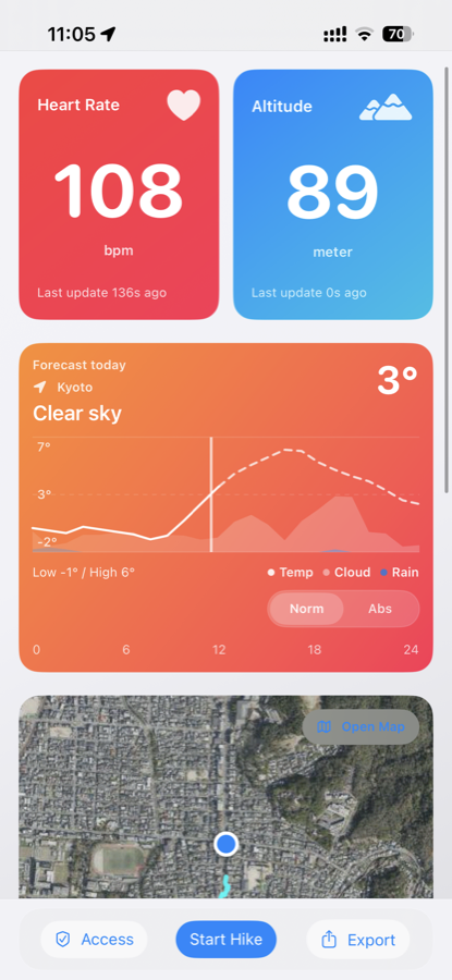 HeartRateHike dashboard showing heart rate, altitude, weather forecast, and map